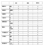 2026年度大学進学実績