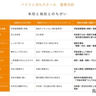 バイリンガルスクール教育方針