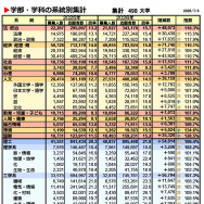 学部・学科の系統別集計集計（対象：498大学、2026年7月4現在）