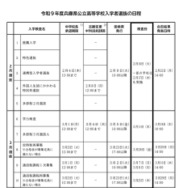 令和9年度兵庫県公立高等学校入学者選抜の日程
