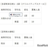 令和8年度大阪府公立高等学校秋季入学者選抜における募集人員