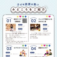 「千葉県子ども読書の集い」チラシ