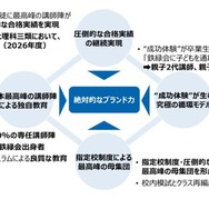 東大理III合格の聖地「鉄緑会」不動産大手ヒューリックが買収へ…その狙いとは？