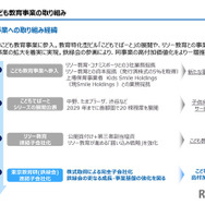 こども教育事業の取組み