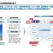 こども教育経済圏の拡大