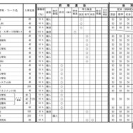 令和9年度三重県立高等学校入学者選抜に関する各高等学校別実施要項（全日制課程）