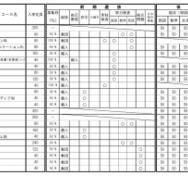 令和9年度三重県立高等学校入学者選抜に関する各高等学校別実施要項（全日制課程）