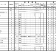 令和9年度三重県立高等学校入学者選抜に関する各高等学校別実施要項（全日制課程）