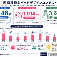 第11回痴漢抑止バッジデザインコンテスト実績