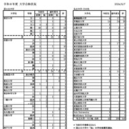 令和8年度 大学合格状況