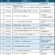 プログラム一覧