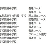 令和9年度愛知県立附属中学校入学者の募集：募集人員