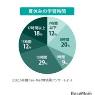 2026年 進路・合格実績