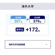 大学合格実績（海外大学）