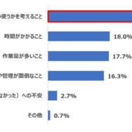 Q 食事の準備・調理で一番負担に感じるのはどれですか。（n=600）