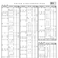 令和9年度 山口県公立高等学校入学定員