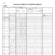 令和9年度 入学者選抜における各高等学校の選抜方法