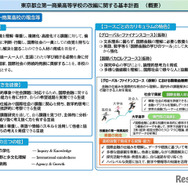 東京都立第一商業高等学校の改編に関する基本計画（概要）