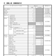 募集人員・試験実施方式