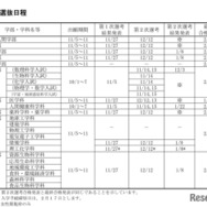 選抜日程