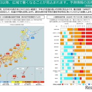 7月8日以降の気温予測など