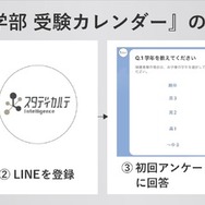 私立医学部 受験カレンダーの使い方