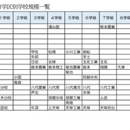 （参考）2025年年度旧学区別学校規模一覧