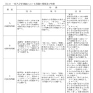 一般入学者選抜における問題の種類および特徴
