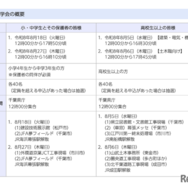 千葉県「見て！学んで！触れて！現場見学会」概要