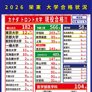 2026年 栄東中学・高等学校 合格状況