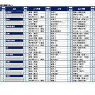 2026年第2回合不合判定テスト　第一志望者数ベスト10【男子校・男女別定員の共学校】併願パターン