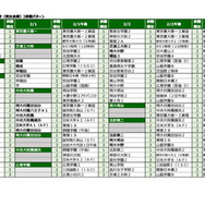 2026年第2回合不合判定テスト　第一志望者数ベスト10【男女定員の別なし共学校（男女合算）】併願パターン