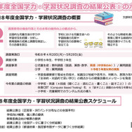 令和8年度全国学力・学習状況調査の結果公表のポイント