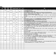 2027年入試変更点（7/15更新）