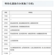 特色化選抜のみ実施（15校)