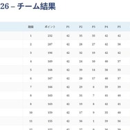 第67回国際数学オリンピック （IMO2026）チーム結果