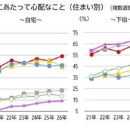 全国大学生協連「2026保護者に聞く新入生調査」速報より