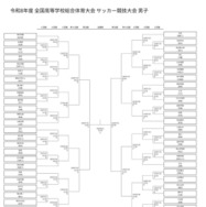 令和8年度全国高等学校総合体育大会サッカー競技大会、男子