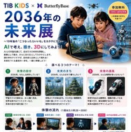 2036年の未来展