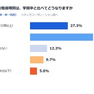 夏休みの勉強時間は学期級と比べてどうなるか