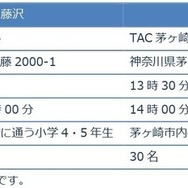 各会場の開催概要