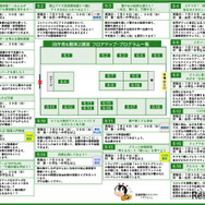 こども霞が関見学デーパンフレット （文部科学省）