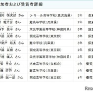 参加者および受賞者詳細