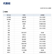 第108回全国高等学校野球選手権大会 代表校