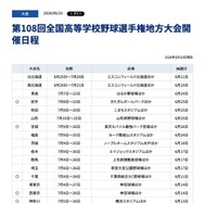 第108回全国高等学校野球選手権地方大会開催日程