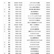 第108回全国高等学校野球選手権地方大会開催日程