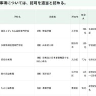令和8年度第4回東京都私立学校審議会（第861回）答申（1/2）