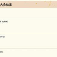 砂金甲子園　競技結果