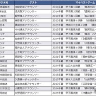 20都道府県のマイベストゲームを配信予定