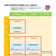 入学者選抜全体の流れ